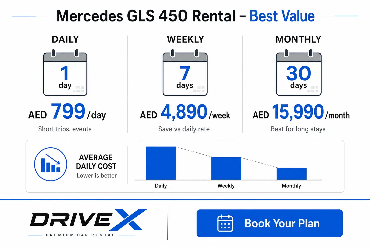 Mercedes GLE 450 Rental Dubai
