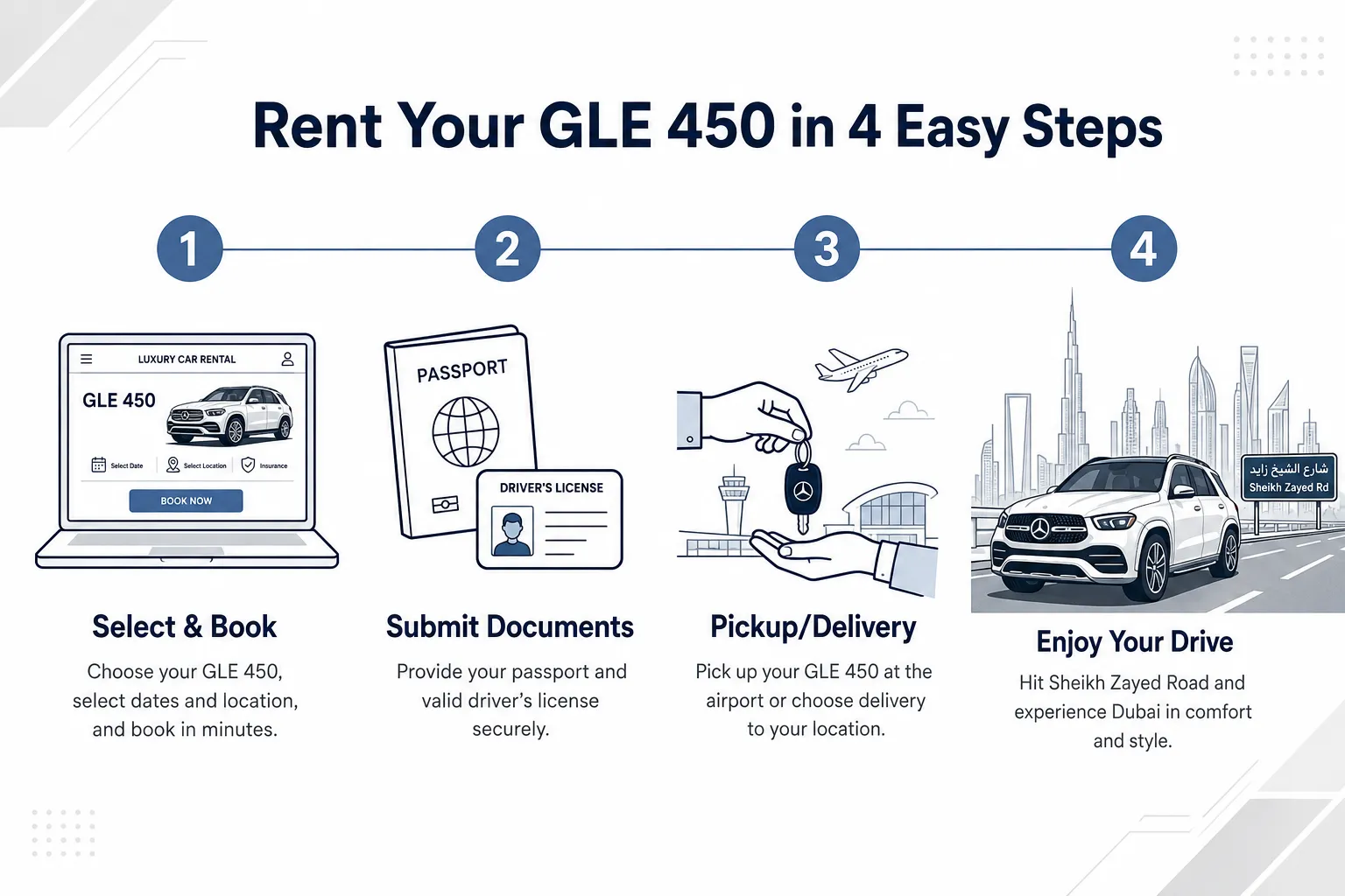 Mercedes GLE 450 Rental Dubai