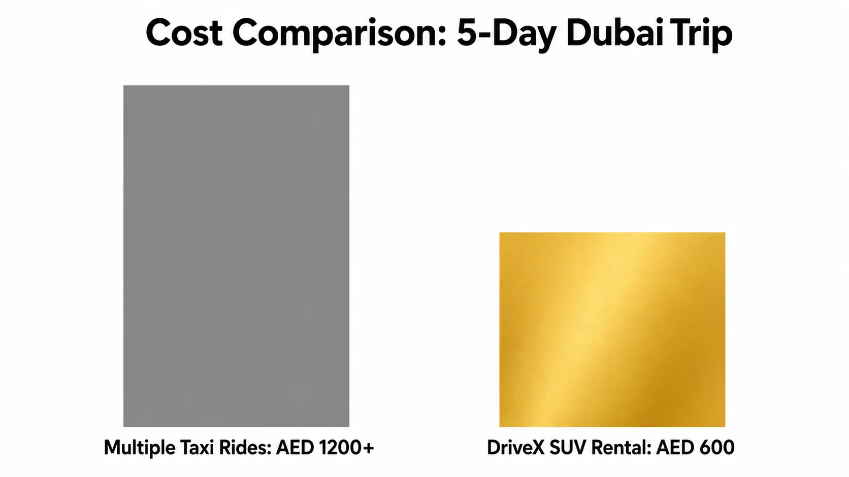 Car Rental at Dubai Airport