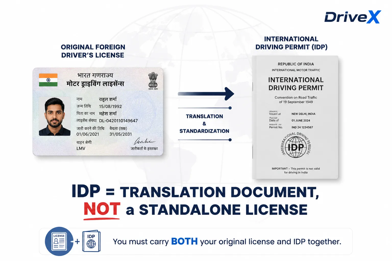 What If Your Licence Is Already in English or Arabic?
