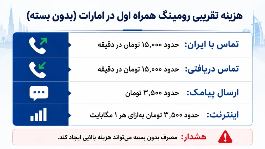 هزینه رومینگ همراه اول در امارات