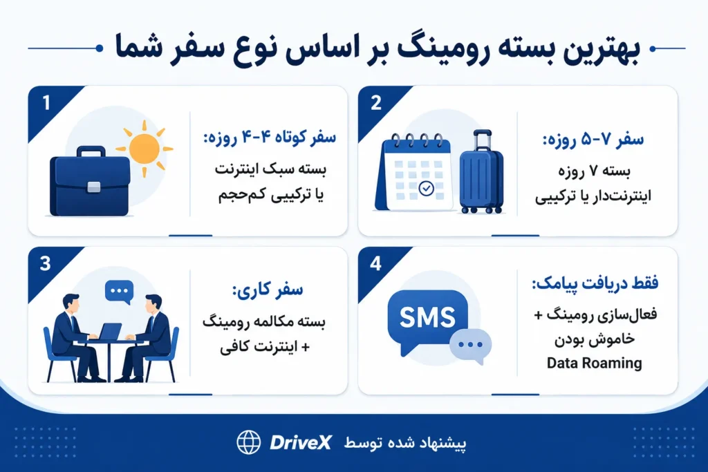 بهترین بسته رومینگ همراه اول برای دبی کدام است