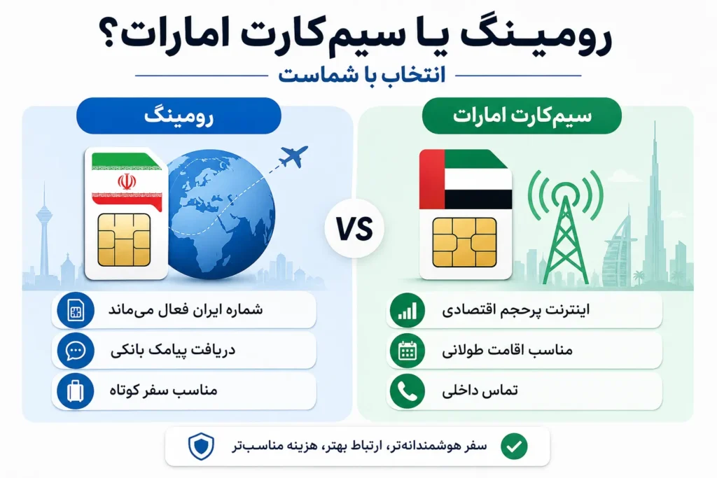 رومینگ همراه اول بهتر است یا سیم‌کارت امارات؟
