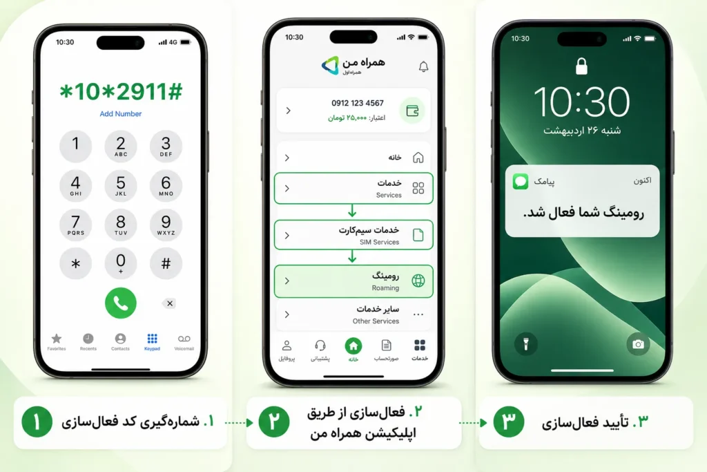 فعال‌سازی رومینگ همراه اول در دبی