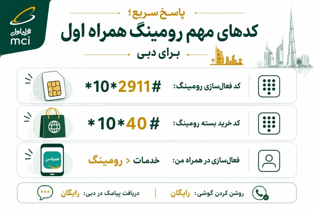 فعالسازی رومینگ همراه اول دبی