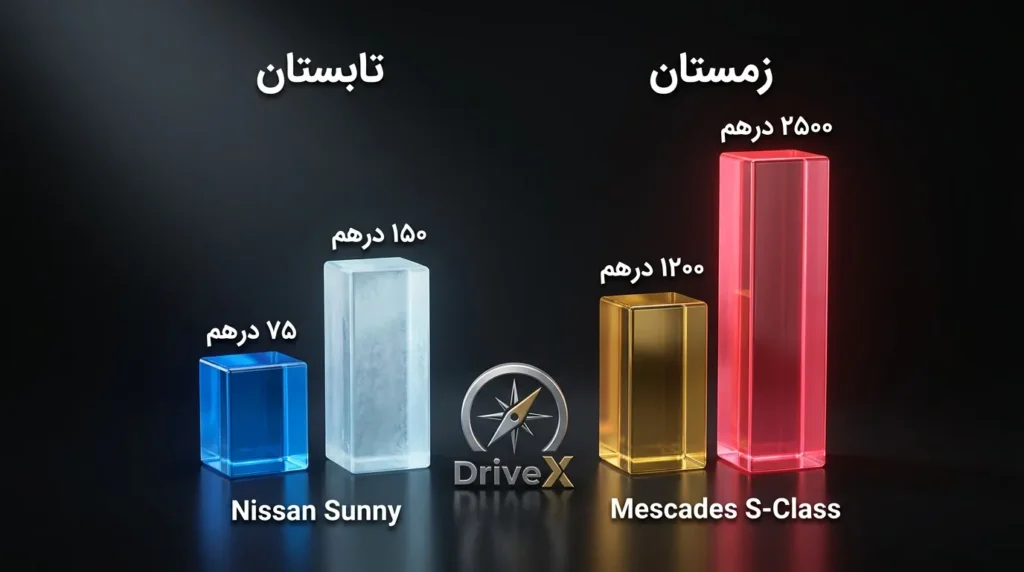 فصل های گران