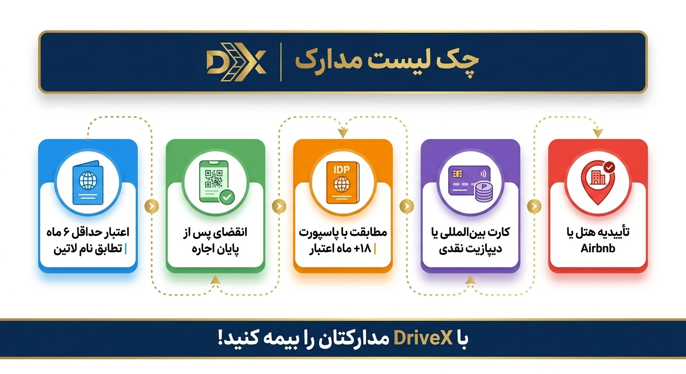 چک لیست کامل مدارک اجاره خودرو