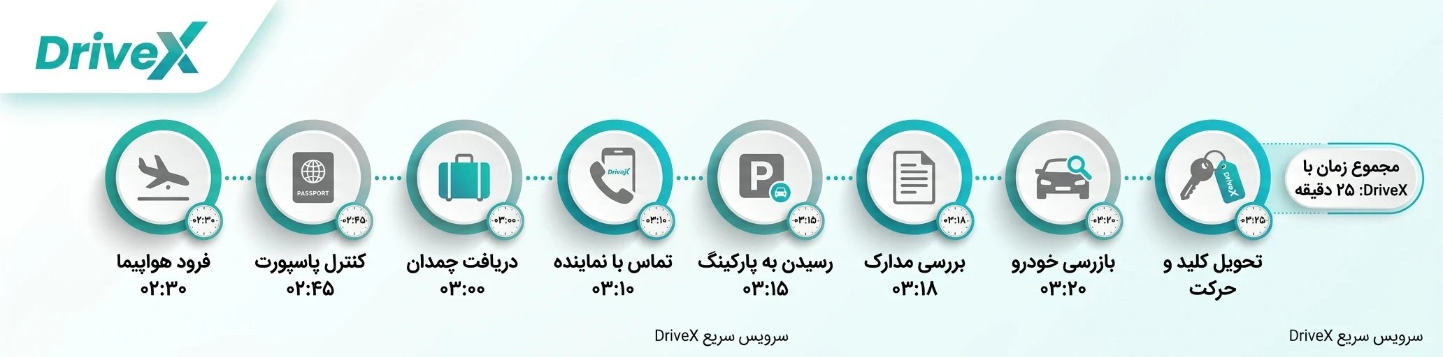 مراحل اجاره خودرو در دبی