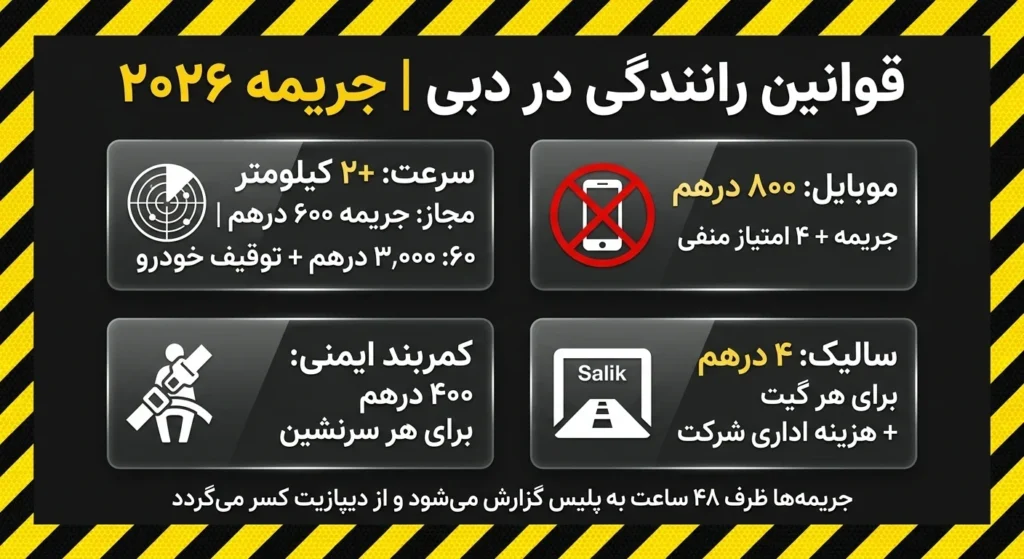 قوانین و جریمه های رانندگی در دبی 