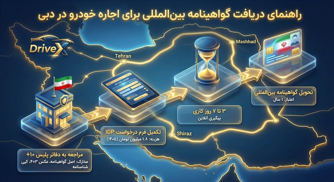شرایط دریافت idp