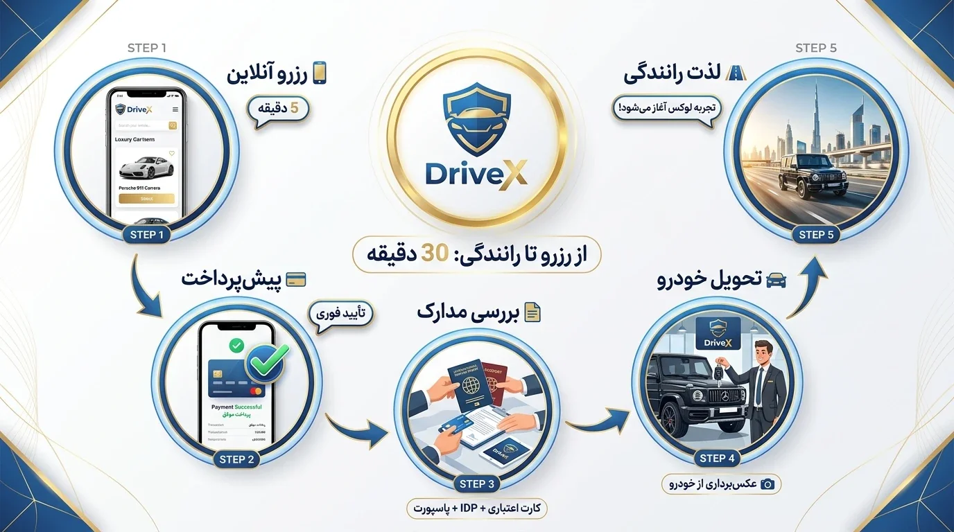 فرایند اجاره گام به گام اجاره ماشین لوکس در دبی