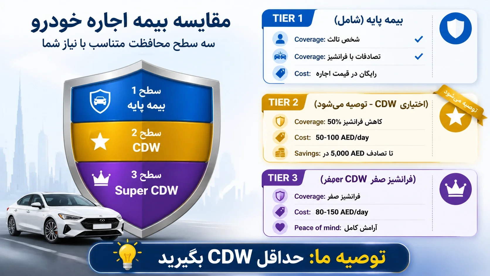 مقایسه بیمه های ماشین