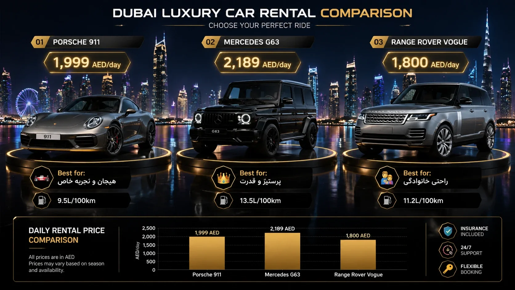 هزینه اجاره ماشین در دبی