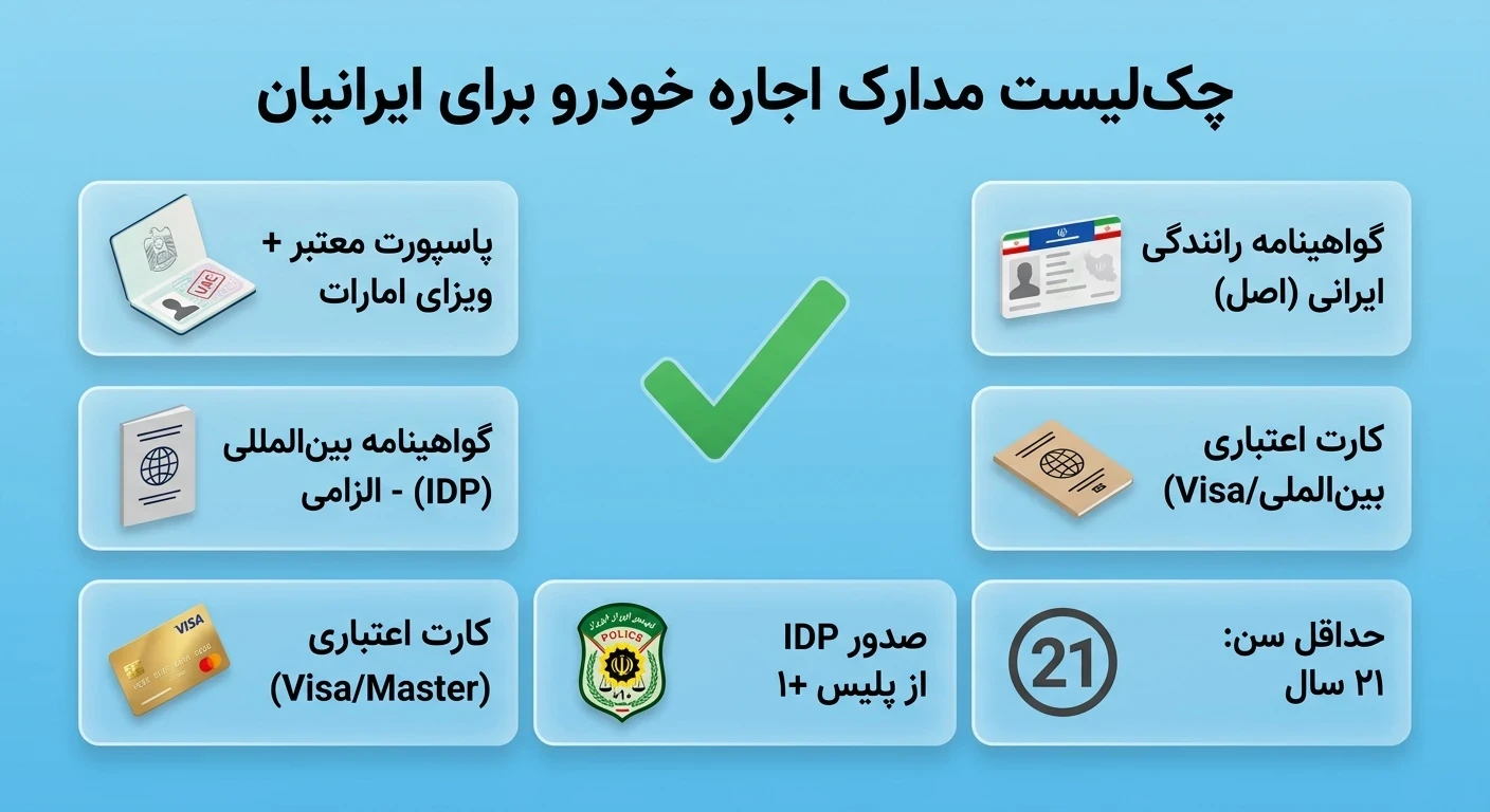 مدارک مورد نیاز برای رنت