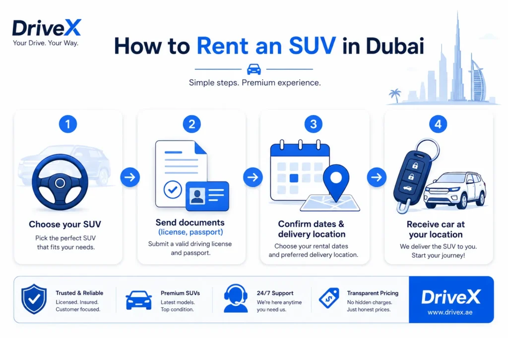 SUV & 4x4 Car Rental in Dubai