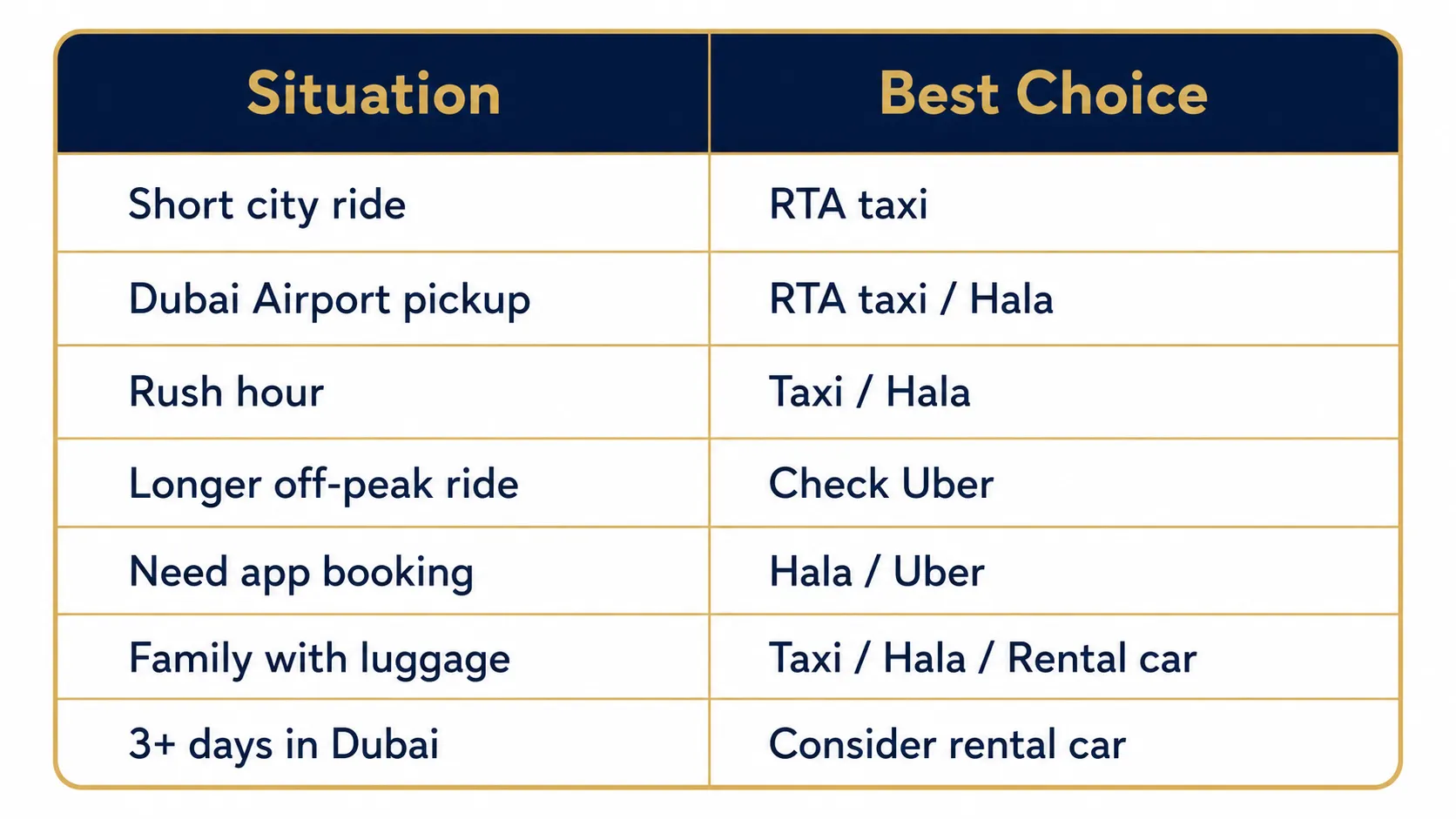 Taxi vs Uber in Dubai: Quick Decision