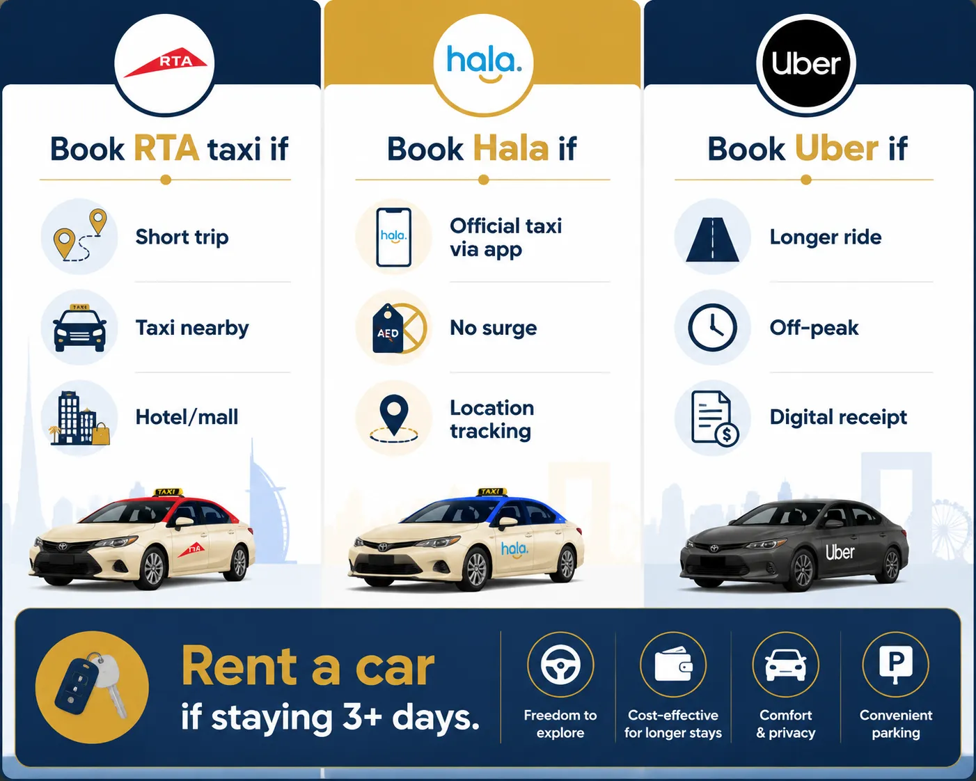 Which Should You Book?