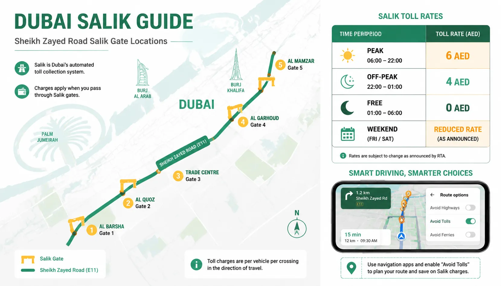 Hidden Costs of Renting a Car in Dubai