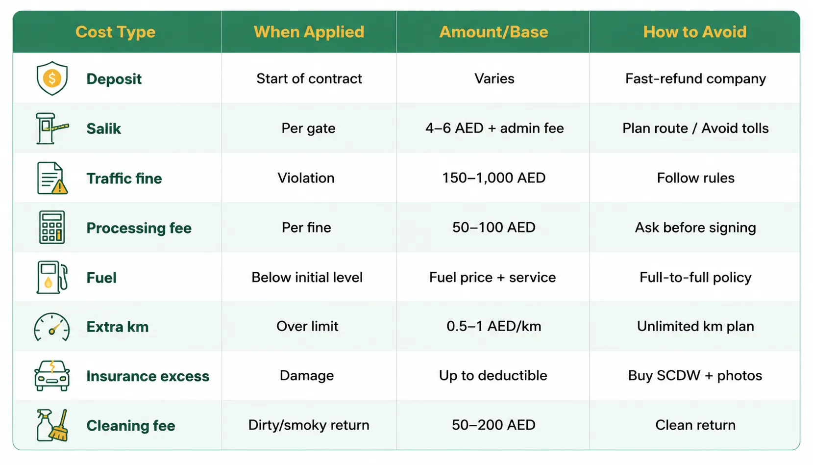 Hidden Costs of Renting a Car in Dubai