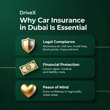 types of car insurance in Dubai