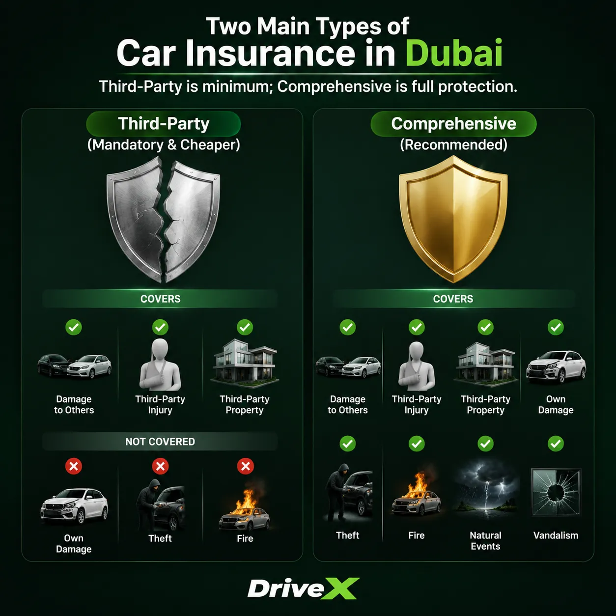types of car insurance in Dubai