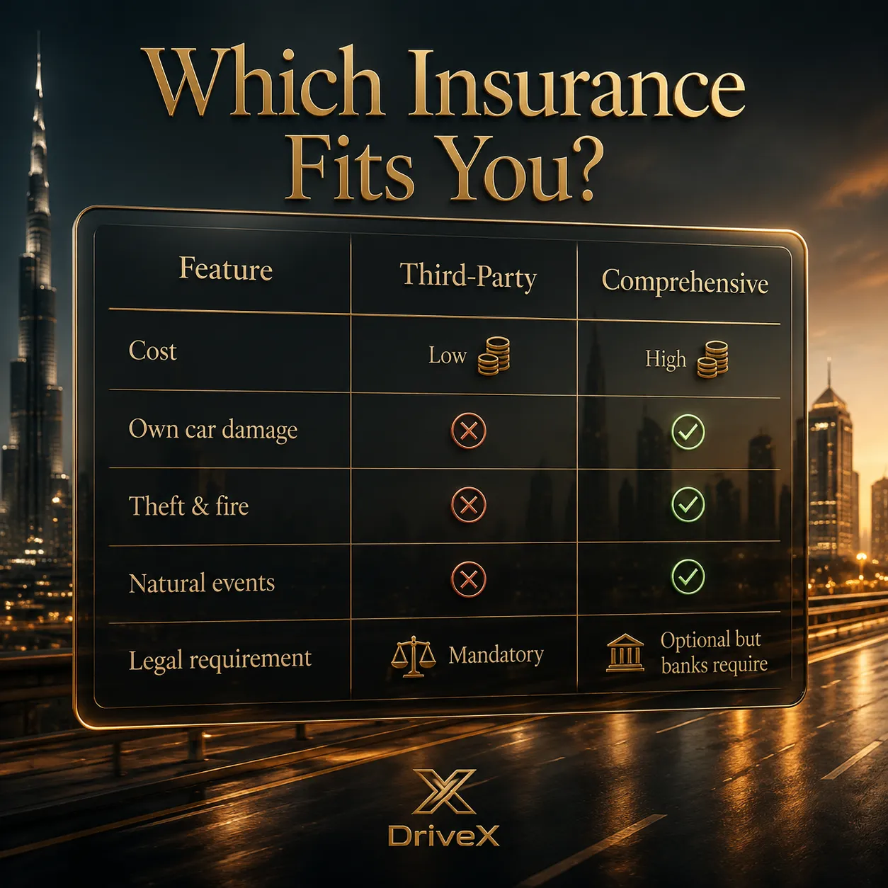 types of car insurance in Dubai