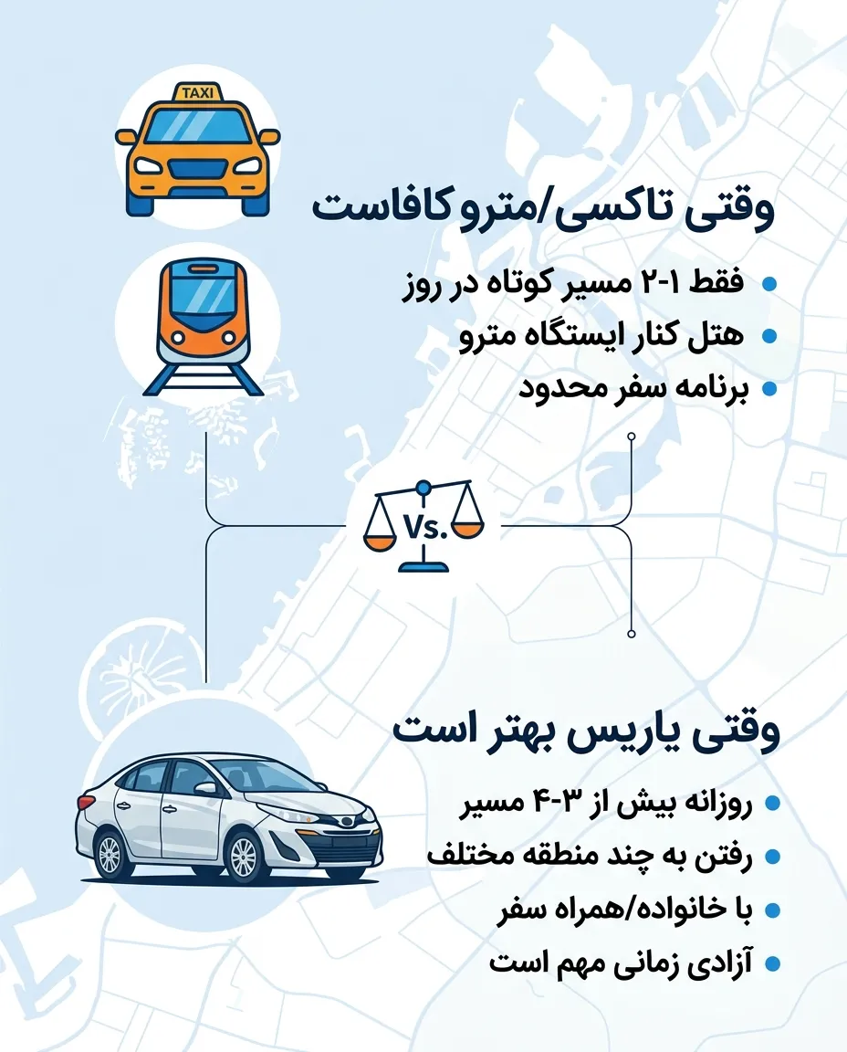 تویوتا یاریس برای چه کسانی مناسب است