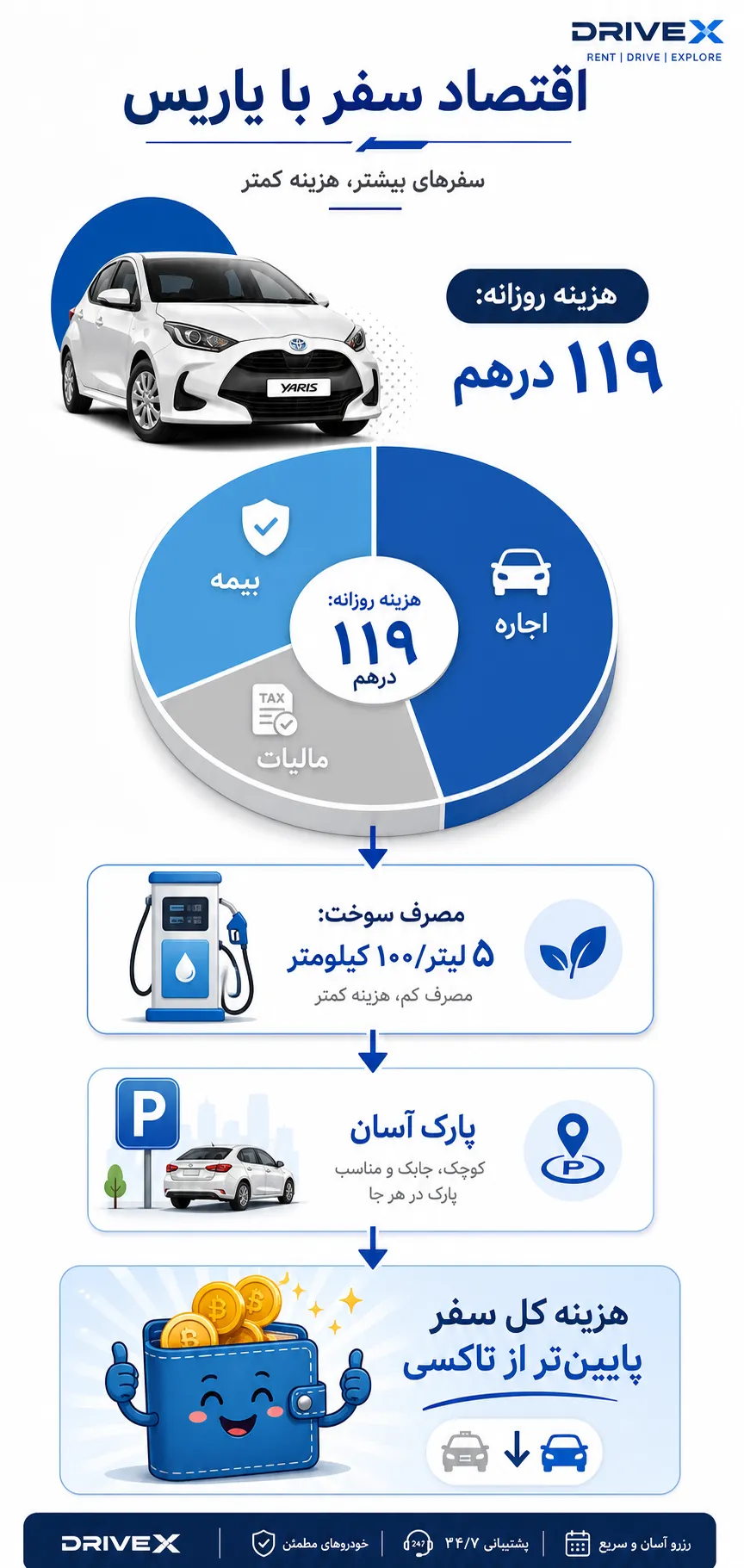 تویوتا یاریس برای چه کسانی مناسب است