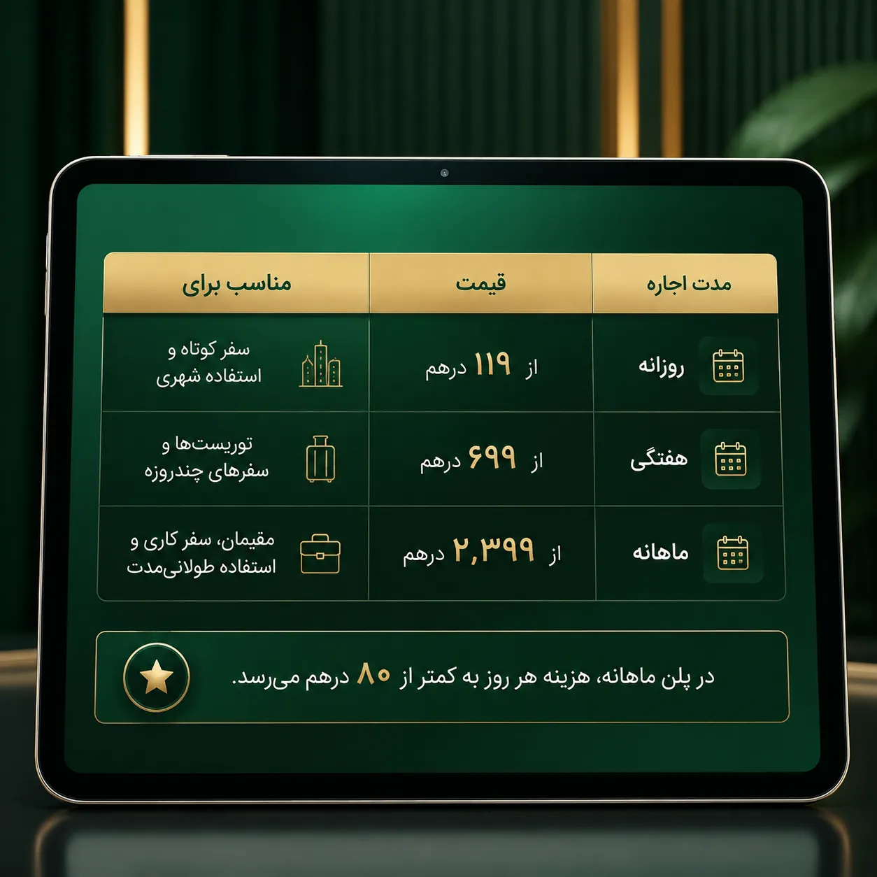 تویوتا یاریس برای چه کسانی مناسب است