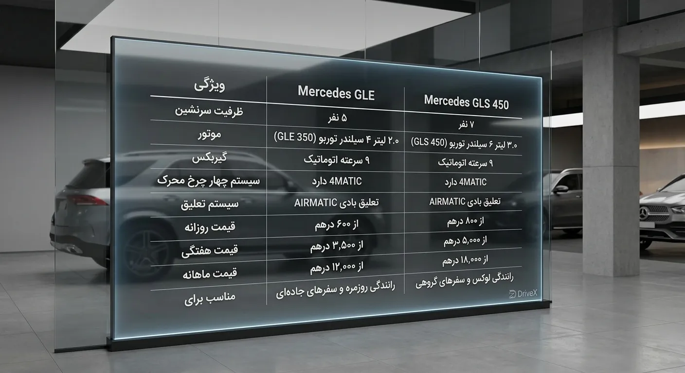 مرسدس gle یا gls برای اجاره در دبی