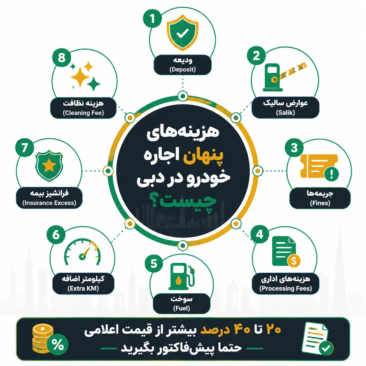 هزینه های پنهان اجاره ماشین در دبی