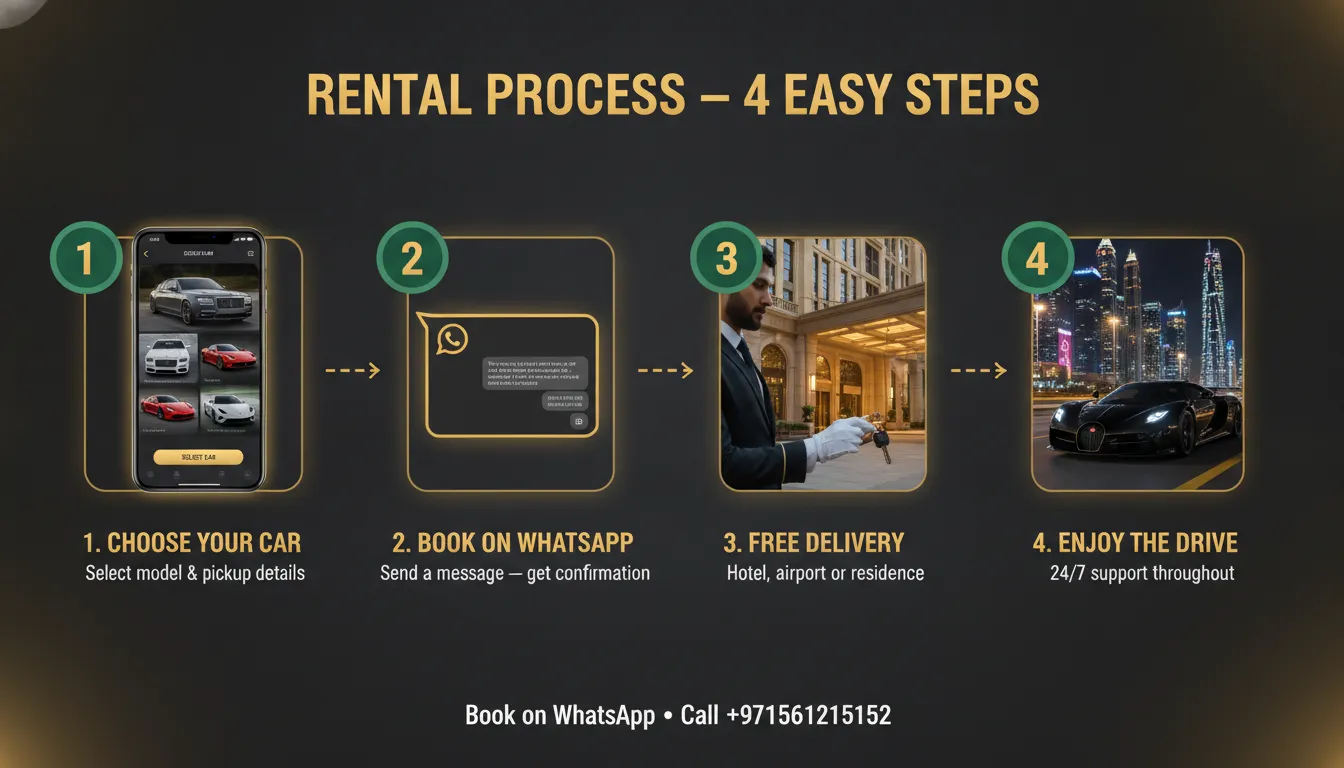 Drivex luxury car rental process