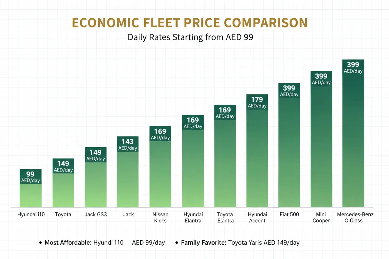 Cheap car rental prices in Dubai