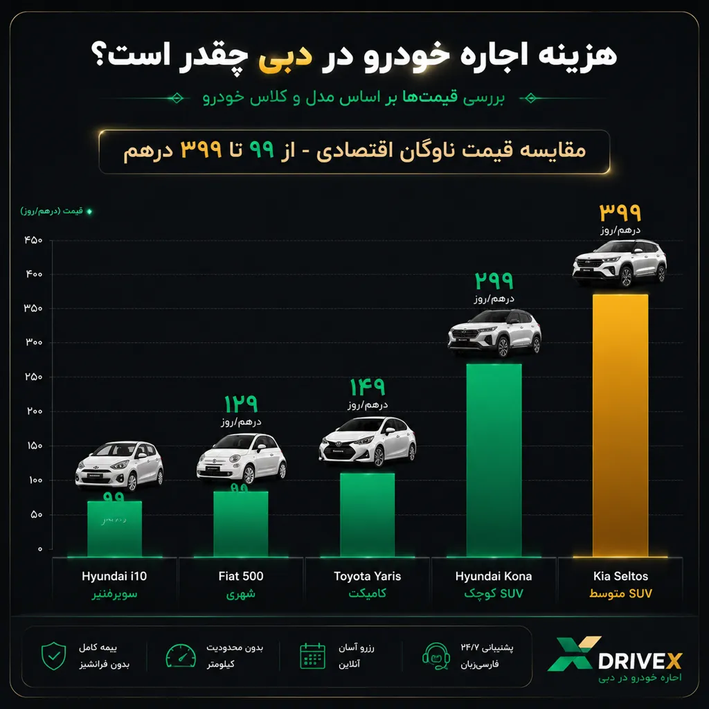 هزینه اجاره خودرو اقتصادی در دبی