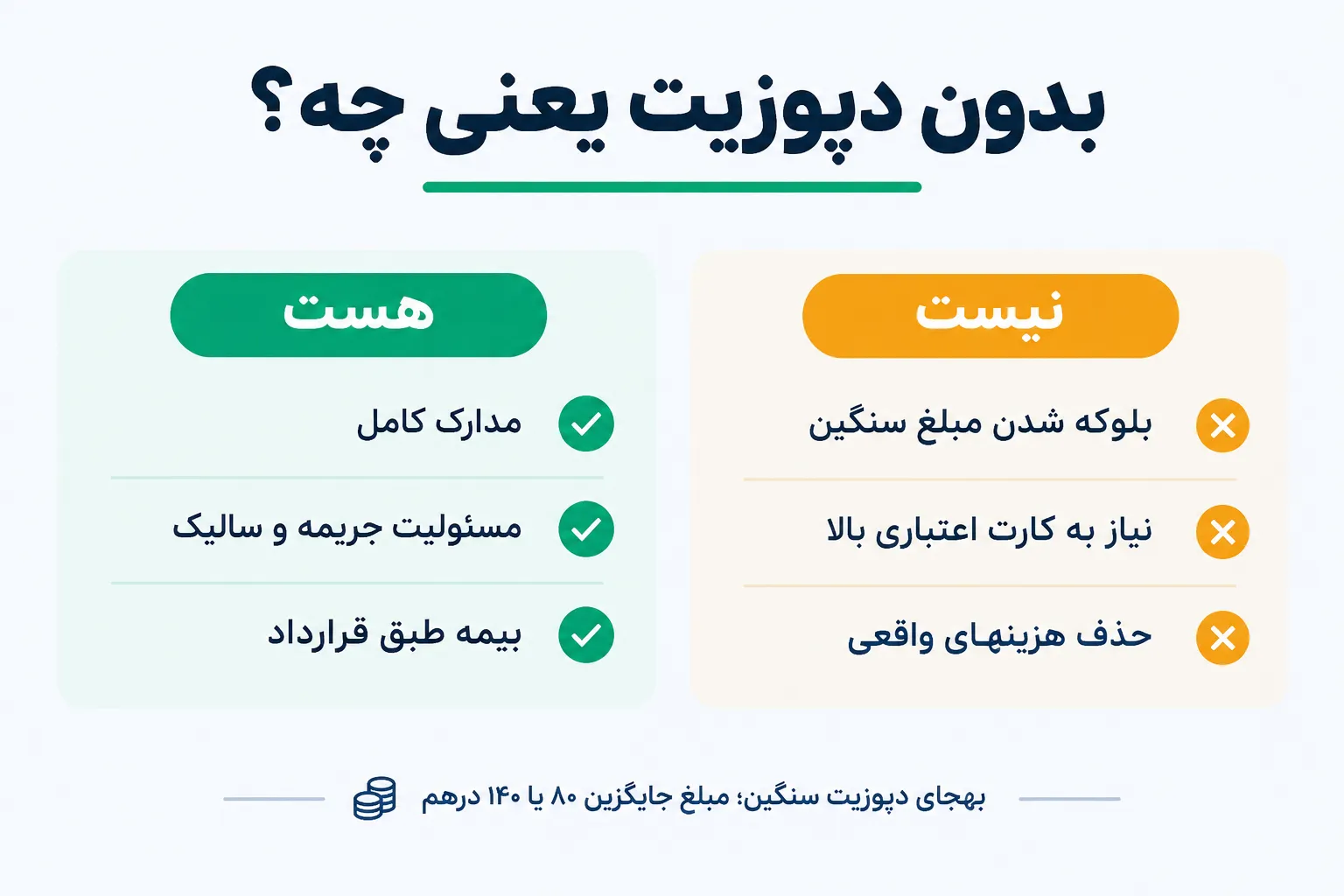 اجاره خودرو در دبی بدون دپوزیت یعنی چه