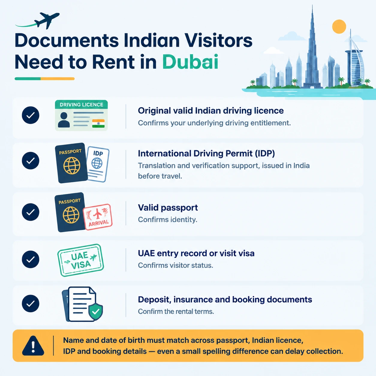 Table of documents required for Indian tourists renting a car in Dubai