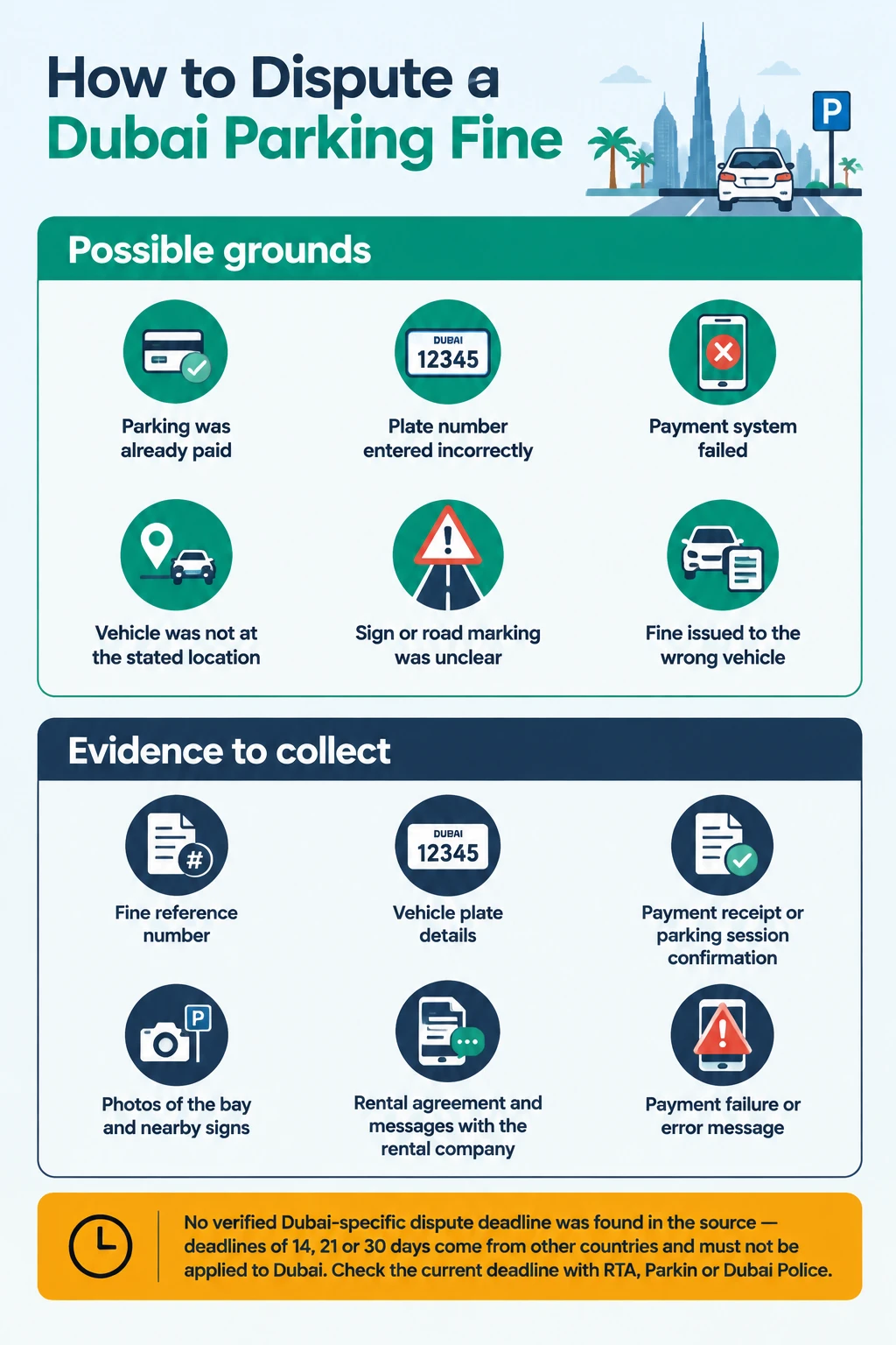 Disputing a Dubai parking fine — grounds, evidence and the deadline to watch