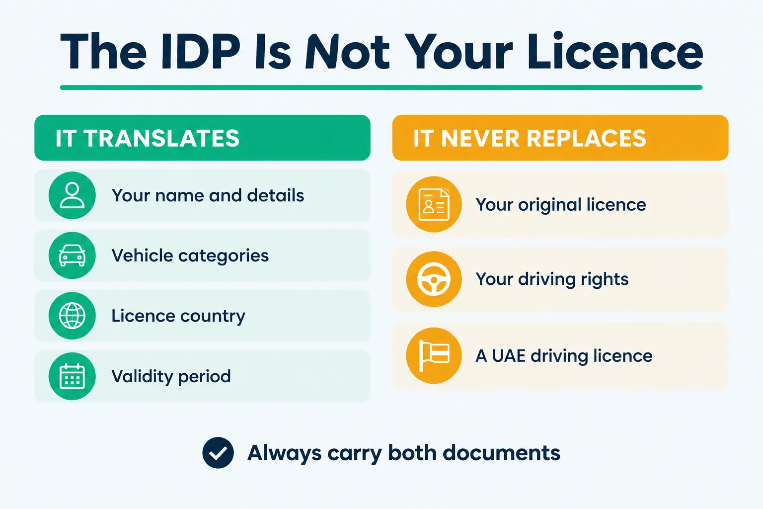 An IDP is a supporting translation, not a replacement for your original licence