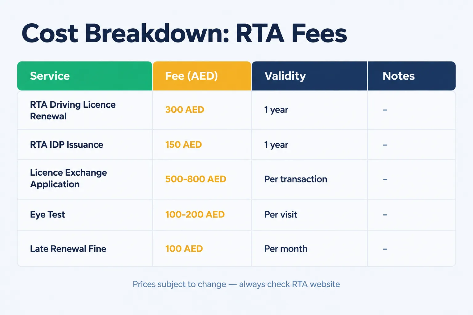 UAE-issued IDP fee breakdown