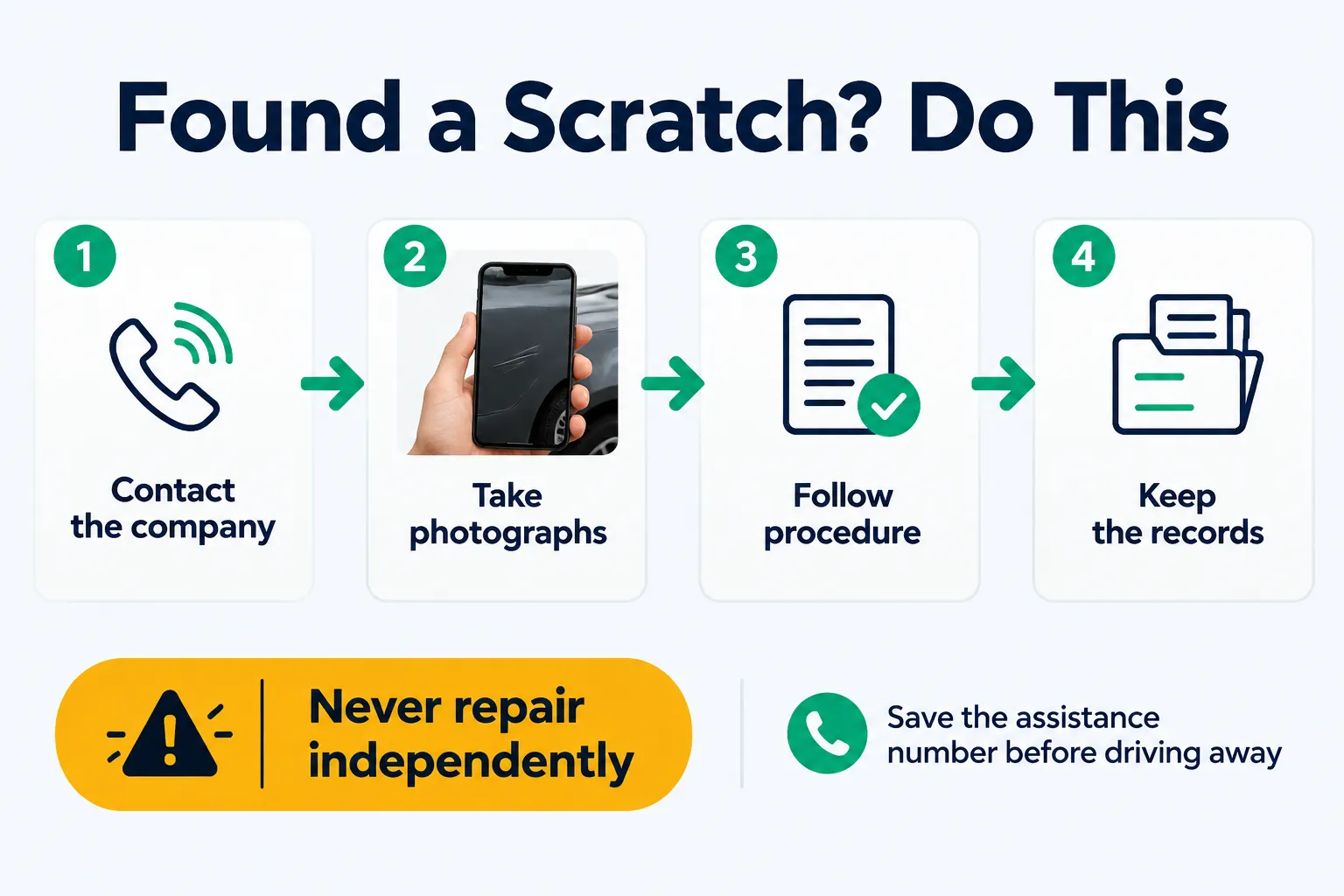Practical damage scenario: four steps to follow after an incident