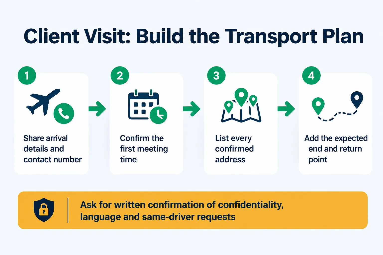 Planning transport for visiting clients