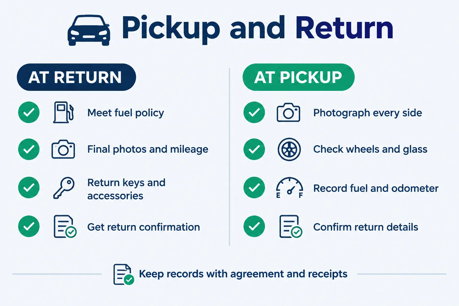 Two-sided checklist: pickup and return