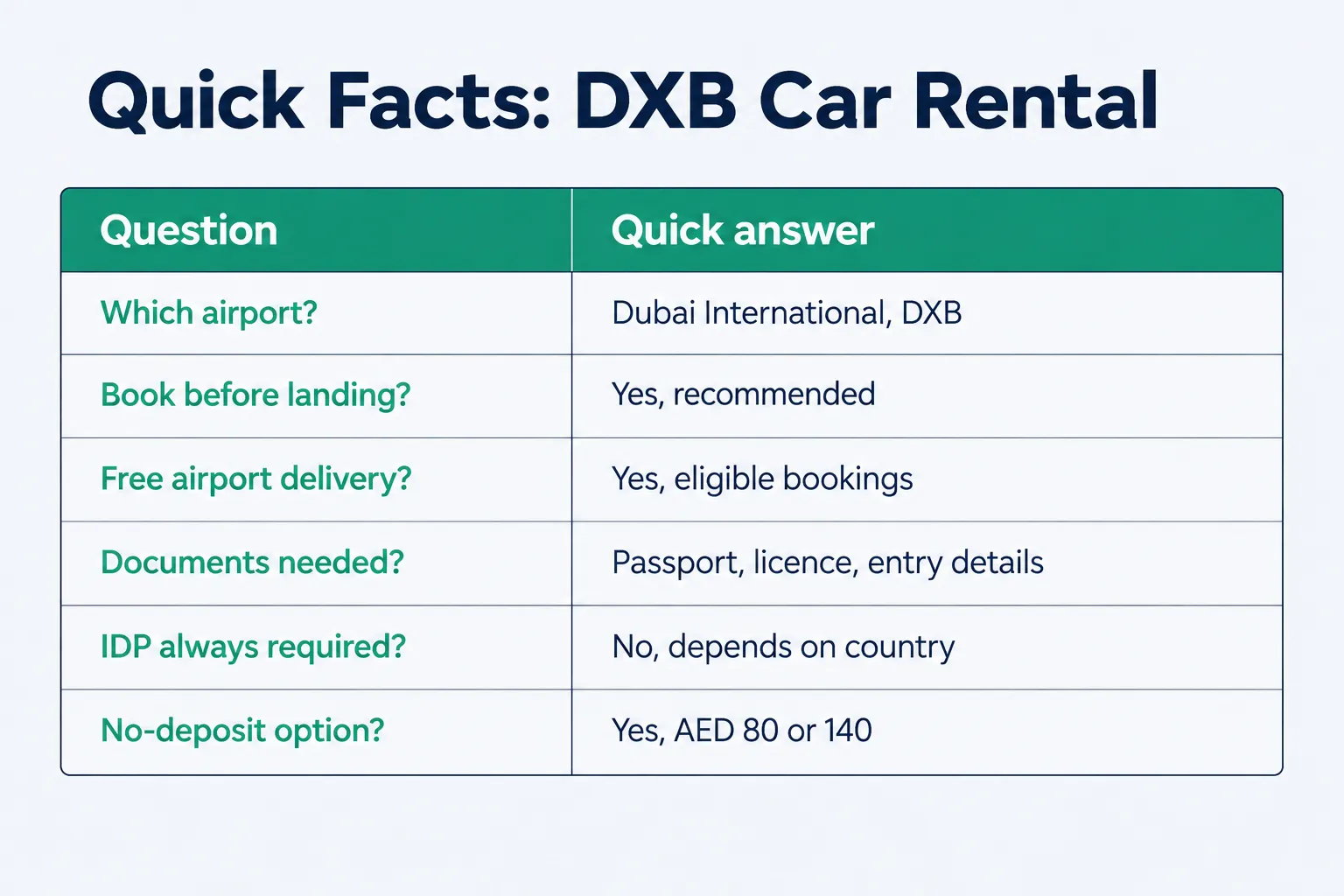 Quick facts about renting a car at Dubai Airport