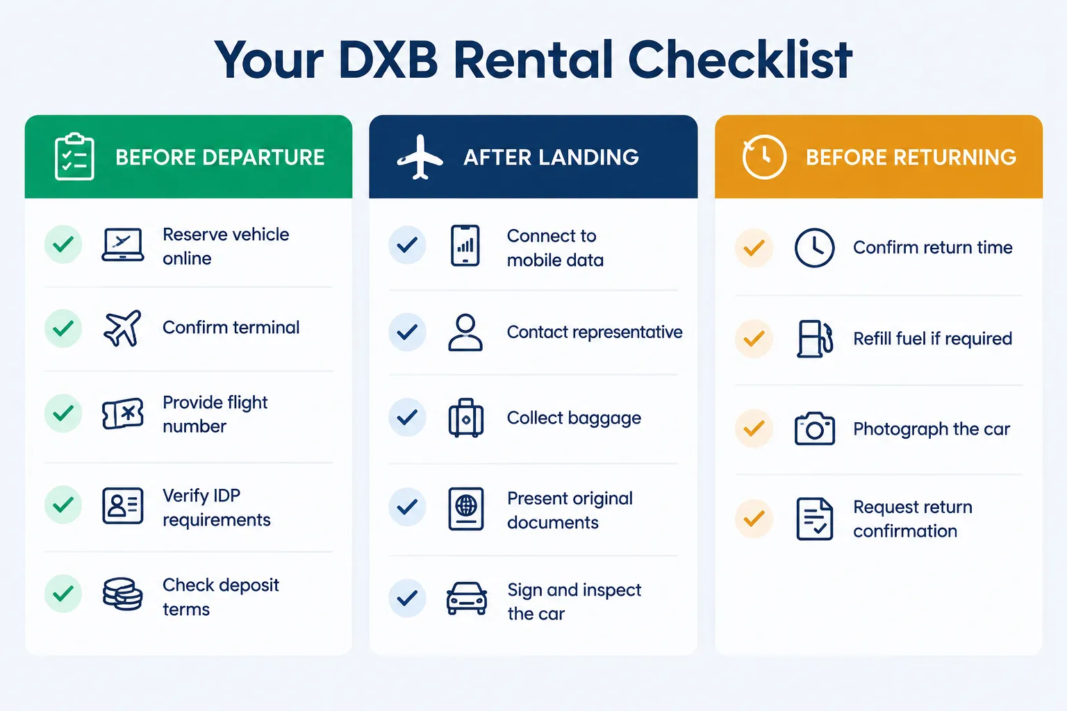 Full checklist: before departure, after landing, before returning