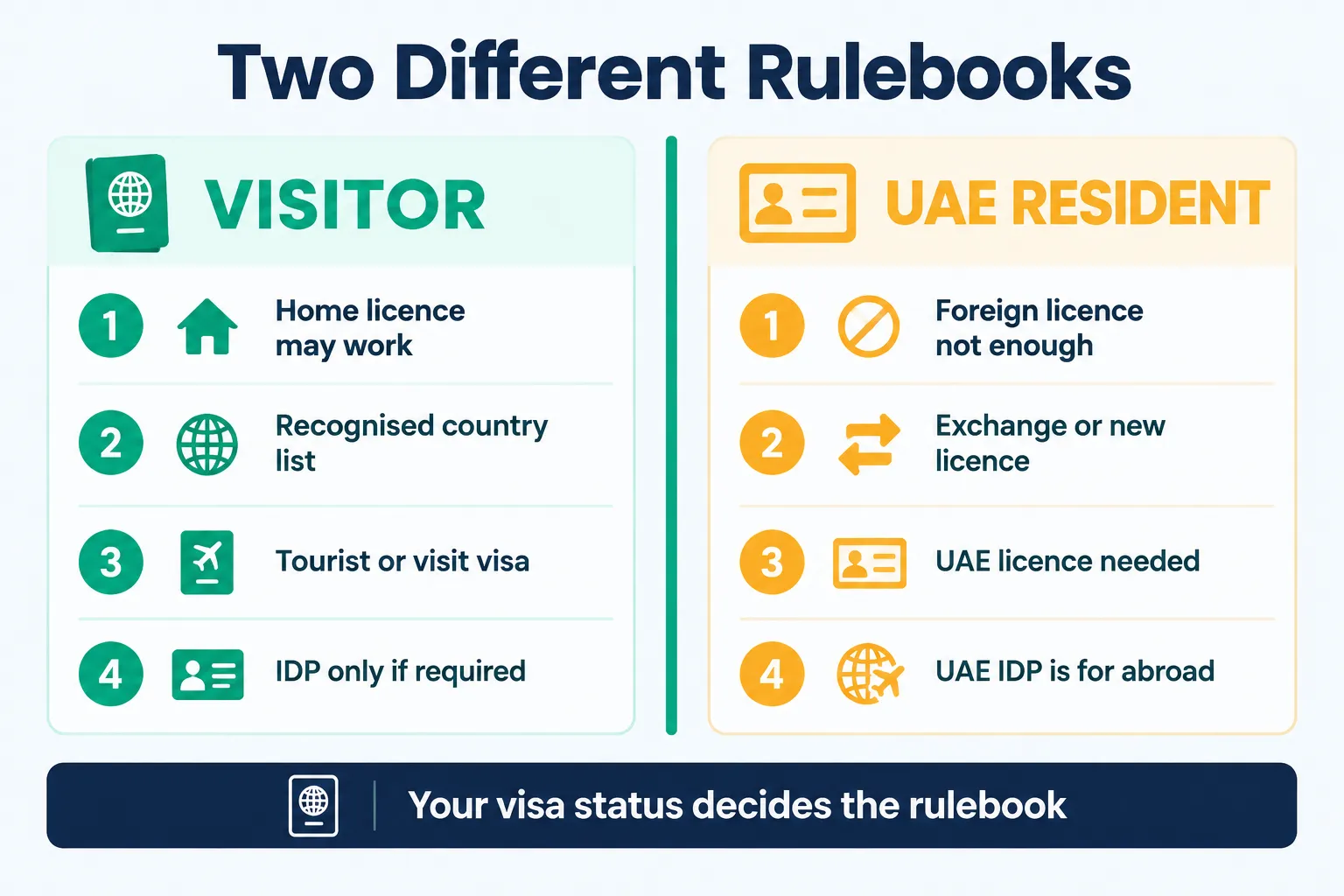 Tourist rules versus UAE resident rules are two separate systems