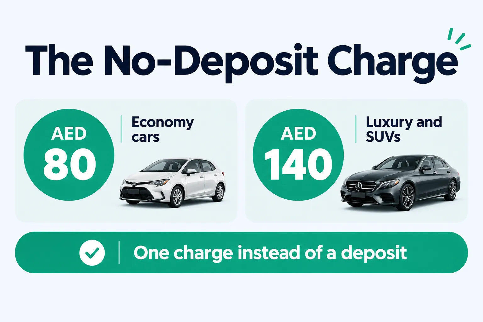 AED 80 or AED 140 no-deposit charge card