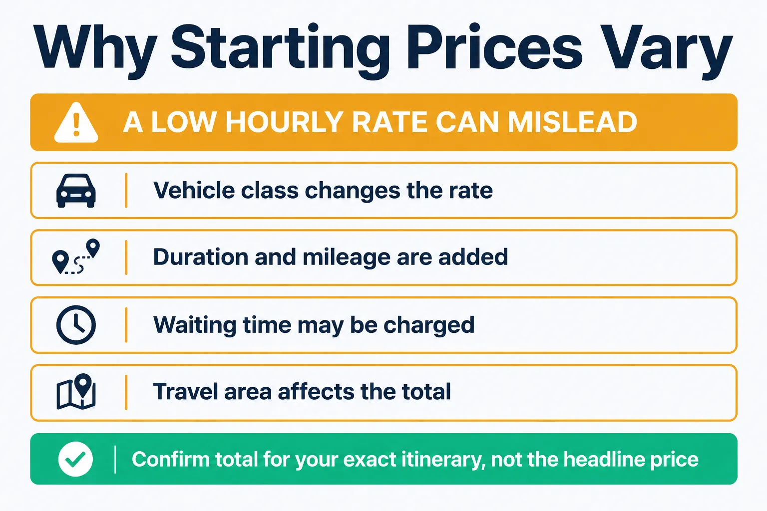 Why headline prices are not the whole story