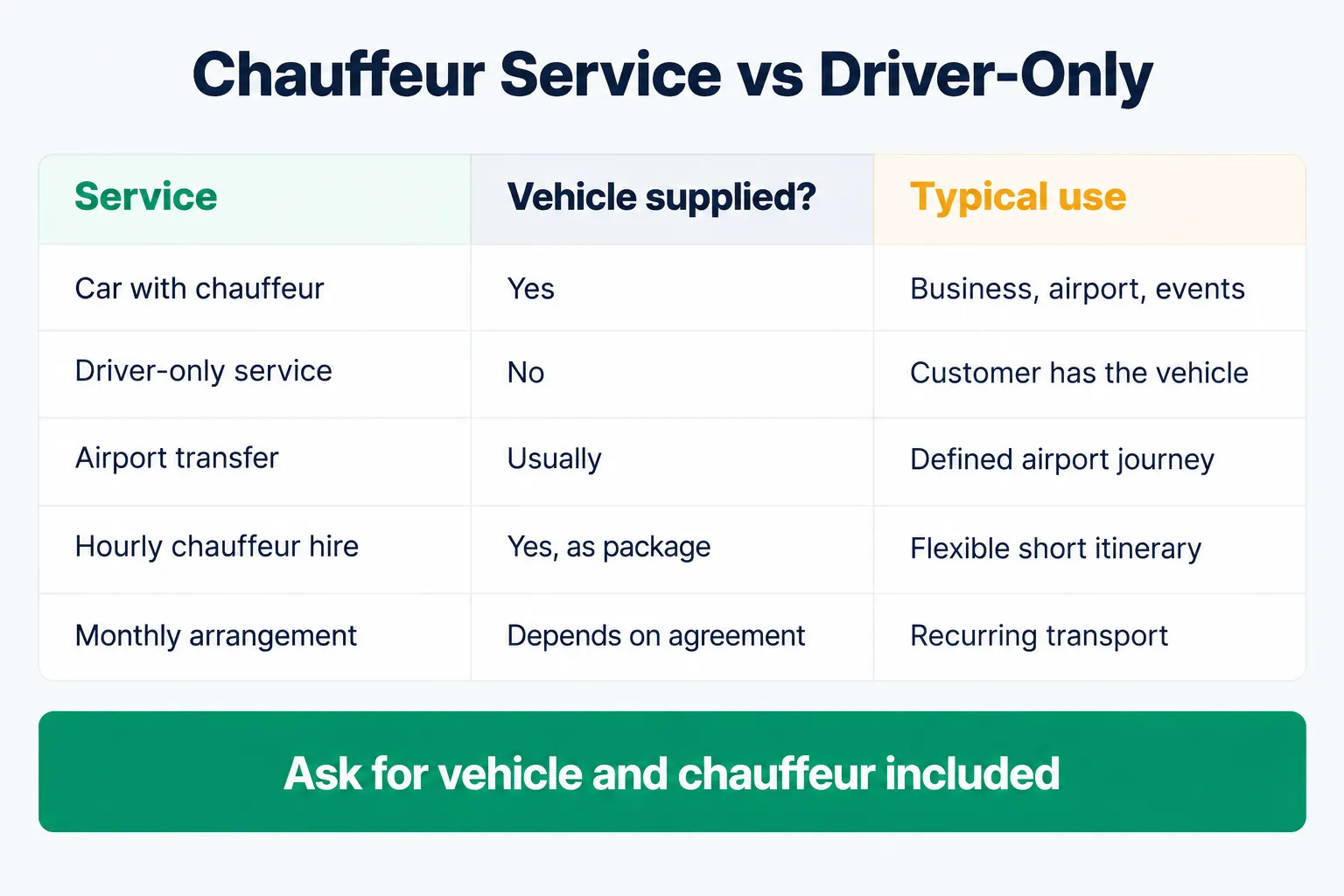 Chauffeur service versus driver-only hire