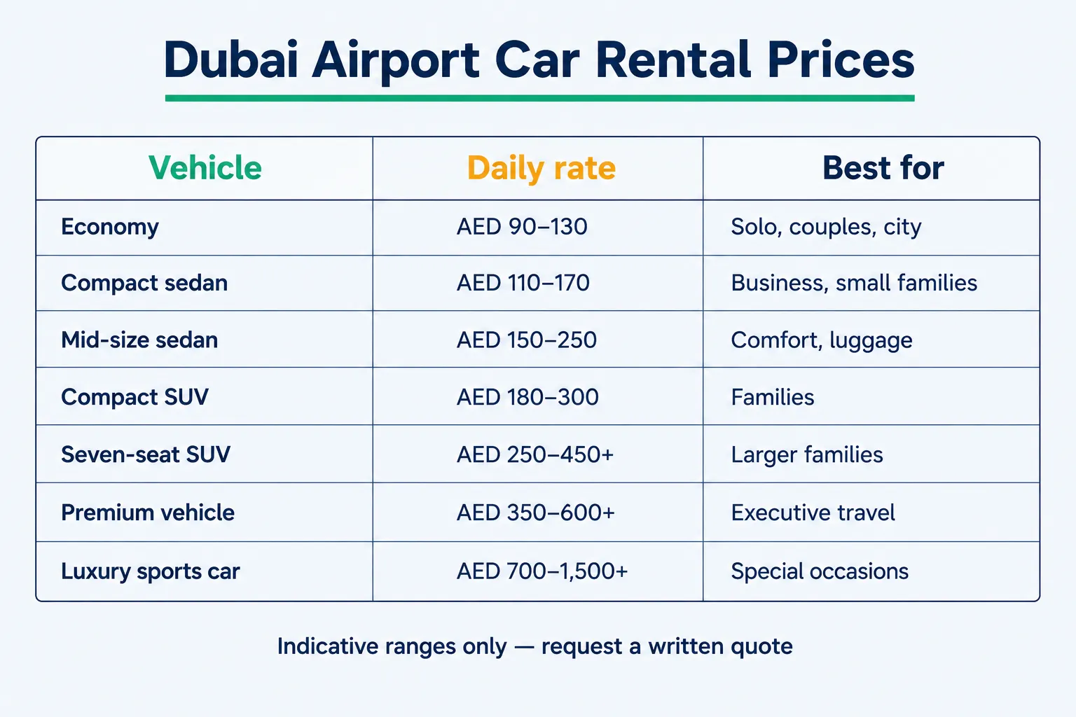 Dubai Airport car rental price table by vehicle category
