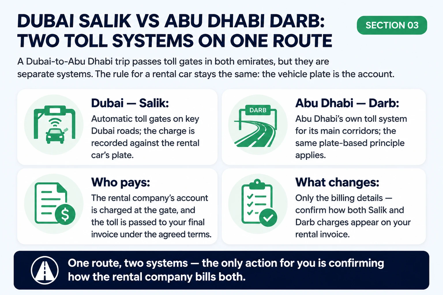 Dubai Salik versus Abu Dhabi DARB toll systems compared